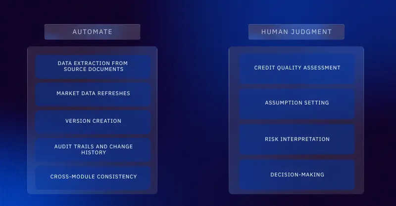 Automation vs human judgement table